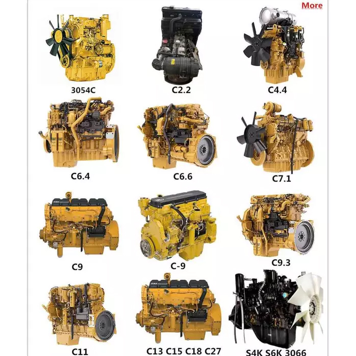 Поделба на моторот Caterpillar: Клучни двигатели на неговиот постојан раст